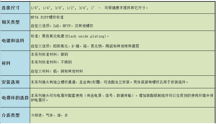 客戶須知